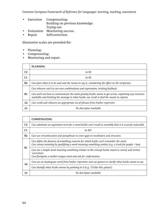 Common European Framework of Reference for Languages: learning, teaching, assessment

• Execution         Compensating;
                    Building on previous knowledge;
                    Trying out.
• Evaluation        Monitoring success.
• Repair            Self-correction.

Illustrative scales are provided for:

• Planning;
• Compensating;
• Monitoring and repair.

      PLANNING

 C2                                                        As B2

 C1                                                        As B2

 B2   Can plan what is to be said and the means to say it, considering the effect on the recipient/s.

      Can rehearse and try out new combinations and expressions, inviting feedback.

 B1   Can work out how to communicate the main point(s) he/she wants to get across, exploiting any resources
      available and limiting the message to what he/she can recall or ﬁnd the means to express.

 A2   Can recall and rehearse an appropriate set of phrases from his/her repertoire.

 A1                                              No descriptor available



      COMPENSATING

 C2   Can substitute an equivalent term for a word he/she can’t recall so smoothly that it is scarcely noticeable.

 C1                                                       As B2+

 B2   Can use circumlocution and paraphrase to cover gaps in vocabulary and structure.

      Can deﬁne the features of something concrete for which he/she can’t remember the word.
      Can convey meaning by qualifying a word meaning something similar (e.g. a truck for people = bus).
 B1
      Can use a simple word meaning something similar to the concept he/she wants to convey and invites
      ‘correction’.
      Can foreignise a mother tongue word and ask for conﬁrmation.

      Can use an inadequate word from his/her repertoire and use gesture to clarify what he/she wants to say.
 A2
      Can identify what he/she means by pointing to it (e.g. ‘I’d like this, please’).

 A1                                              No descriptor available




64
 