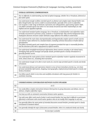 Common European Framework of Reference for Languages: learning, teaching, assessment

      OVERALL LISTENING COMPREHENSION

      Has no difﬁculty in understanding any kind of spoken language, whether live or broadcast, delivered at
 C2
      fast native speed.

      Can understand enough to follow extended speech on abstract and complex topics beyond his/her own
      ﬁeld, though he/she may need to conﬁrm occasional details, especially if the accent is unfamiliar.
 C1   Can recognise a wide range of idiomatic expressions and colloquialisms, appreciating register shifts.
      Can follow extended speech even when it is not clearly structured and when relationships are only
      implied and not signalled explicitly.

      Can understand standard spoken language, live or broadcast, on both familiar and unfamiliar topics
      normally encountered in personal, social, academic or vocational life. Only extreme background noise,
      inadequate discourse structure and/or idiomatic usage inﬂuences the ability to understand.

 B2   Can understand the main ideas of propositionally and linguistically complex speech on both concrete
      and abstract topics delivered in a standard dialect, including technical discussions in his/her ﬁeld of
      specialisation.
      Can follow extended speech and complex lines of argument provided the topic is reasonably familiar,
      and the direction of the talk is sign-posted by explicit markers.

      Can understand straightforward factual information about common everyday or job related topics,
      identifying both general messages and speciﬁc details, provided speech is clearly articulated in a
 B1   generally familiar accent.

      Can understand the main points of clear standard speech on familiar matters regularly encountered in
      work, school, leisure etc., including short narratives.

      Can understand enough to be able to meet needs of a concrete type provided speech is clearly and slowly
      articulated.
 A2
      Can understand phrases and expressions related to areas of most immediate priority (e.g. very basic
      personal and family information, shopping, local geography, employment) provided speech is clearly and
      slowly articulated.

      Can follow speech which is very slow and carefully articulated, with long pauses for him/her to
 A1
      assimilate meaning.



      UNDERSTANDING CONVERSATION BETWEEN NATIVE SPEAKERS

 C2                                                     As C1

      Can easily follow complex interactions between third parties in group discussion and debate, even on
 C1
      abstract, complex unfamiliar topics.

      Can keep up with an animated conversation between native speakers.
 B2
      Can with some effort catch much of what is said around him/her, but may ﬁnd it difﬁcult to participate
      effectively in discussion with several native speakers who do not modify their language in any way.

      Can generally follow the main points of extended discussion around him/her, provided speech is clearly
 B1
      articulated in standard dialect.

 A2   Can generally identify the topic of discussion around him/her, when it is conducted slowly and clearly.

 A1                                            No descriptor available




66
 