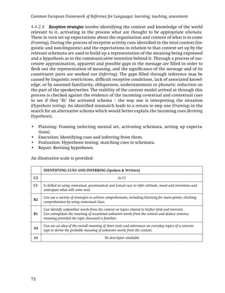 Common European Framework of Reference for Languages: learning, teaching, assessment

4.4.2.4 Reception strategies involve identifying the context and knowledge of the world
relevant to it, activating in the process what are thought to be appropriate schemata.
These in turn set up expectations about the organisation and content of what is to come
(Framing). During the process of receptive activity cues identiﬁed in the total context (lin-
guistic and non-linguistic) and the expectations in relation to that context set up by the
relevant schemata are used to build up a representation of the meaning being expressed
and a hypothesis as to the communicative intention behind it. Through a process of suc-
cessive approximation, apparent and possible gaps in the message are ﬁlled in order to
ﬂesh out the representation of meaning, and the signiﬁcance of the message and of its
constituent parts are worked out (Inferring). The gaps ﬁlled through inference may be
caused by linguistic restrictions, difﬁcult receptive conditions, lack of associated knowl-
edge, or by assumed familiarity, obliqueness, understatement or phonetic reduction on
the part of the speaker/writer. The viability of the current model arrived at through this
process is checked against the evidence of the incoming co-textual and contextual cues
to see if they ‘ﬁt’ the activated schema – the way one is interpreting the situation
(Hypothesis testing). An identiﬁed mismatch leads to a return to step one (Framing) in the
search for an alternative schema which would better explain the incoming cues (Revising
Hypotheses).

• Planning: Framing (selecting mental set, activating schemata, setting up expecta-
  tions).
• Execution: Identifying cues and inferring from them.
• Evaluation: Hypothesis testing: matching cues to schemata.
• Repair: Revising hypotheses.

An illustrative scale is provided:

      IDENTIFYING CUES AND INFERRING (Spoken & Written)

 C2                                                    As C1

 C1   Is skilled at using contextual, grammatical and lexical cues to infer attitude, mood and intentions and
      anticipate what will come next.

      Can use a variety of strategies to achieve comprehension, including listening for main points; checking
 B2
      comprehension by using contextual clues.

      Can identify unfamiliar words from the context on topics related to his/her ﬁeld and interests.
 B1   Can extrapolate the meaning of occasional unknown words from the context and deduce sentence
      meaning provided the topic discussed is familiar.

      Can use an idea of the overall meaning of short texts and utterances on everyday topics of a concrete
 A2
      type to derive the probable meaning of unknown words from the context.

 A1                                            No descriptor available




72
 