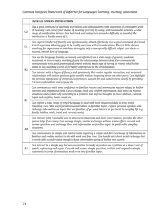 Common European Framework of Reference for Languages: learning, teaching, assessment

      OVERALL SPOKEN INTERACTION

      Has a good command of idiomatic expressions and colloquialisms with awareness of connotative levels
      of meaning. Can convey ﬁner shades of meaning precisely by using, with reasonable accuracy, a wide
 C2
      range of modiﬁcation devices. Can backtrack and restructure around a difﬁculty so smoothly the
      interlocutor is hardly aware of it.

      Can express him/herself ﬂuently and spontaneously, almost effortlessly. Has a good command of a broad
      lexical repertoire allowing gaps to be readily overcome with circumlocutions. There is little obvious
 C1
      searching for expressions or avoidance strategies; only a conceptually difﬁcult subject can hinder a
      natural, smooth ﬂow of language.

      Can use the language ﬂuently, accurately and effectively on a wide range of general, academic,
      vocational or leisure topics, marking clearly the relationships between ideas. Can communicate
      spontaneously with good grammatical control without much sign of having to restrict what he/she
      wants to say, adopting a level of formality appropriate to the circumstances.
 B2
      Can interact with a degree of ﬂuency and spontaneity that makes regular interaction, and sustained
      relationships with native speakers quite possible without imposing strain on either party. Can highlight
      the personal signiﬁcance of events and experiences, account for and sustain views clearly by providing
      relevant explanations and arguments.

      Can communicate with some conﬁdence on familiar routine and non-routine matters related to his/her
      interests and professional ﬁeld. Can exchange, check and conﬁrm information, deal with less routine
      situations and explain why something is a problem. Can express thoughts on more abstract, cultural
      topics such as ﬁlms, books, music etc.
 B1
      Can exploit a wide range of simple language to deal with most situations likely to arise whilst
      travelling. Can enter unprepared into conversation on familiar topics, express personal opinions and
      exchange information on topics that are familiar, of personal interest or pertinent to everyday life (e.g.
      family, hobbies, work, travel and current events).

      Can interact with reasonable ease in structured situations and short conversations, provided the other
      person helps if necessary. Can manage simple, routine exchanges without undue effort; can ask and
      answer questions and exchange ideas and information on familiar topics in predictable everyday
      situations.
 A2
      Can communicate in simple and routine tasks requiring a simple and direct exchange of information on
      familiar and routine matters to do with work and free time. Can handle very short social exchanges but
      is rarely able to understand enough to keep conversation going of his/her own accord.

      Can interact in a simple way but communication is totally dependent on repetition at a slower rate of
 A1   speech, rephrasing and repair. Can ask and answer simple questions, initiate and respond to simple
      statements in areas of immediate need or on very familiar topics.




74
 