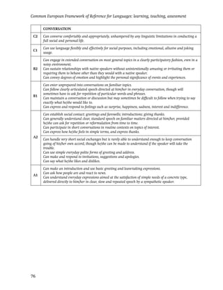 Common European Framework of Reference for Languages: learning, teaching, assessment

      CONVERSATION

 C2   Can converse comfortably and appropriately, unhampered by any linguistic limitations in conducting a
      full social and personal life.

      Can use language ﬂexibly and effectively for social purposes, including emotional, allusive and joking
 C1
      usage.

      Can engage in extended conversation on most general topics in a clearly participatory fashion, even in a
      noisy environment.
 B2   Can sustain relationships with native speakers without unintentionally amusing or irritating them or
      requiring them to behave other than they would with a native speaker.
      Can convey degrees of emotion and highlight the personal signiﬁcance of events and experiences.

      Can enter unprepared into conversations on familiar topics.
      Can follow clearly articulated speech directed at him/her in everyday conversation, though will
      sometimes have to ask for repetition of particular words and phrases.
 B1
      Can maintain a conversation or discussion but may sometimes be difﬁcult to follow when trying to say
      exactly what he/she would like to.
      Can express and respond to feelings such as surprise, happiness, sadness, interest and indifference.

      Can establish social contact: greetings and farewells; introductions; giving thanks.
      Can generally understand clear, standard speech on familiar matters directed at him/her, provided
      he/she can ask for repetition or reformulation from time to time.
      Can participate in short conversations in routine contexts on topics of interest.
      Can express how he/she feels in simple terms, and express thanks.
 A2
      Can handle very short social exchanges but is rarely able to understand enough to keep conversation
      going of his/her own accord, though he/she can be made to understand if the speaker will take the
      trouble.
      Can use simple everyday polite forms of greeting and address.
      Can make and respond to invitations, suggestions and apologies.
      Can say what he/she likes and dislikes.

      Can make an introduction and use basic greeting and leave-taking expressions.
      Can ask how people are and react to news.
 A1
      Can understand everyday expressions aimed at the satisfaction of simple needs of a concrete type,
      delivered directly to him/her in clear, slow and repeated speech by a sympathetic speaker.




76
 