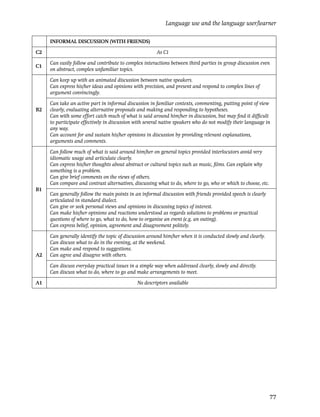 Language use and the language user/learner

     INFORMAL DISCUSSION (WITH FRIENDS)

C2                                                     As C1

     Can easily follow and contribute to complex interactions between third parties in group discussion even
C1
     on abstract, complex unfamiliar topics.

     Can keep up with an animated discussion between native speakers.
     Can express his/her ideas and opinions with precision, and present and respond to complex lines of
     argument convincingly.

     Can take an active part in informal discussion in familiar contexts, commenting, putting point of view
B2   clearly, evaluating alternative proposals and making and responding to hypotheses.
     Can with some effort catch much of what is said around him/her in discussion, but may ﬁnd it difﬁcult
     to participate effectively in discussion with several native speakers who do not modify their language in
     any way.
     Can account for and sustain his/her opinions in discussion by providing relevant explanations,
     arguments and comments.

     Can follow much of what is said around him/her on general topics provided interlocutors avoid very
     idiomatic usage and articulate clearly.
     Can express his/her thoughts about abstract or cultural topics such as music, ﬁlms. Can explain why
     something is a problem.
     Can give brief comments on the views of others.
     Can compare and contrast alternatives, discussing what to do, where to go, who or which to choose, etc.
B1
     Can generally follow the main points in an informal discussion with friends provided speech is clearly
     articulated in standard dialect.
     Can give or seek personal views and opinions in discussing topics of interest.
     Can make his/her opinions and reactions understood as regards solutions to problems or practical
     questions of where to go, what to do, how to organise an event (e.g. an outing).
     Can express belief, opinion, agreement and disagreement politely.

     Can generally identify the topic of discussion around him/her when it is conducted slowly and clearly.
     Can discuss what to do in the evening, at the weekend.
     Can make and respond to suggestions.
A2   Can agree and disagree with others.

     Can discuss everyday practical issues in a simple way when addressed clearly, slowly and directly.
     Can discuss what to do, where to go and make arrangements to meet.

A1                                            No descriptors available




                                                                                                               77
 