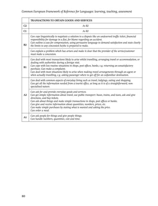 Common European Framework of Reference for Languages: learning, teaching, assessment

      TRANSACTIONS TO OBTAIN GOODS AND SERVICES

 C2                                                       As B2

 C1                                                       As B2

      Can cope linguistically to negotiate a solution to a dispute like an undeserved trafﬁc ticket, ﬁnancial
      responsibility for damage in a ﬂat, for blame regarding an accident.
      Can outline a case for compensation, using persuasive language to demand satisfaction and state clearly
 B2   the limits to any concession he/she is prepared to make.

      Can explain a problem which has arisen and make it clear that the provider of the service/customer
      must make a concession.

      Can deal with most transactions likely to arise whilst travelling, arranging travel or accommodation, or
      dealing with authorities during a foreign visit.
      Can cope with less routine situations in shops, post ofﬁces, banks, e.g. returning an unsatisfactory
 B1
      purchase. Can make a complaint.
      Can deal with most situations likely to arise when making travel arrangements through an agent or
      when actually travelling, e.g. asking passenger where to get off for an unfamiliar destination.

      Can deal with common aspects of everyday living such as travel, lodgings, eating and shopping.
      Can get all the information needed from a tourist ofﬁce, as long as it is of a straightforward, non-
      specialised nature.

      Can ask for and provide everyday goods and services.
 A2   Can get simple information about travel, use public transport: buses, trains, and taxis, ask and give
      directions, and buy tickets.
      Can ask about things and make simple transactions in shops, post ofﬁces or banks.
      Can give and receive information about quantities, numbers, prices, etc.
      Can make simple purchases by stating what is wanted and asking the price.
      Can order a meal.

      Can ask people for things and give people things.
 A1
      Can handle numbers, quantities, cost and time.




80
 