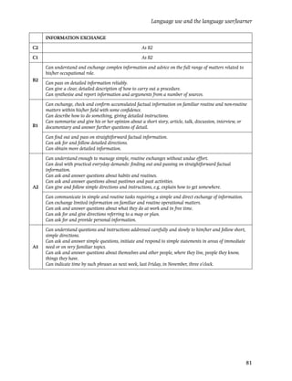 Language use and the language user/learner

     INFORMATION EXCHANGE

C2                                                    As B2

C1                                                    As B2

     Can understand and exchange complex information and advice on the full range of matters related to
     his/her occupational role.
B2
     Can pass on detailed information reliably.
     Can give a clear, detailed description of how to carry out a procedure.
     Can synthesise and report information and arguments from a number of sources.

     Can exchange, check and conﬁrm accumulated factual information on familiar routine and non-routine
     matters within his/her ﬁeld with some conﬁdence.
     Can describe how to do something, giving detailed instructions.
     Can summarise and give his or her opinion about a short story, article, talk, discussion, interview, or
B1   documentary and answer further questions of detail.

     Can ﬁnd out and pass on straightforward factual information.
     Can ask for and follow detailed directions.
     Can obtain more detailed information.

     Can understand enough to manage simple, routine exchanges without undue effort.
     Can deal with practical everyday demands: ﬁnding out and passing on straightforward factual
     information.
     Can ask and answer questions about habits and routines.
     Can ask and answer questions about pastimes and past activities.
A2   Can give and follow simple directions and instructions, e.g. explain how to get somewhere.

     Can communicate in simple and routine tasks requiring a simple and direct exchange of information.
     Can exchange limited information on familiar and routine operational matters.
     Can ask and answer questions about what they do at work and in free time.
     Can ask for and give directions referring to a map or plan.
     Can ask for and provide personal information.

     Can understand questions and instructions addressed carefully and slowly to him/her and follow short,
     simple directions.
     Can ask and answer simple questions, initiate and respond to simple statements in areas of immediate
A1   need or on very familiar topics.
     Can ask and answer questions about themselves and other people, where they live, people they know,
     things they have.
     Can indicate time by such phrases as next week, last Friday, in November, three o’clock.




                                                                                                             81
 
