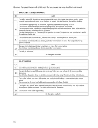 Common European Framework of Reference for Languages: learning, teaching, assessment

      TAKING THE FLOOR (TURNTAKING)

 C2                                                      As C1

      Can select a suitable phrase from a readily available range of discourse functions to preface his/her
 C1
      remarks appropriately in order to get the ﬂoor, or to gain time and keep the ﬂoor whilst thinking.

      Can intervene appropriately in discussion, exploiting appropriate language to do so.
      Can initiate, maintain and end discourse appropriately with effective turntaking.
      Can initiate discourse, take his/her turn when appropriate and end conversation when he/she needs to,
 B2
      though he/she may not always do this elegantly.
      Can use stock phrases (e.g. ‘That’s a difﬁcult question to answer’) to gain time and keep the turn whilst
      formulating what to say.

      Can intervene in a discussion on a familiar topic, using a suitable phrase to get the ﬂoor.
 B1
      Can initiate, maintain and close simple, face-to-face conversation on topics that are familiar or of
      personal interest.

      Can use simple techniques to start, maintain, or end a short conversation.
      Can initiate, maintain and close simple, face-to-face conversation.
 A2
      Can ask for attention.

 A1                                             No descriptor available



      CO-OPERATING

 C2                                                      As C1

 C1   Can relate own contribution skilfully to those of other speakers.

      Can give feedback on and follow up statements and inferences and so help the development of the
 B2   discussion.
      Can help the discussion along on familiar ground, conﬁrming comprehension, inviting others in, etc.

      Can exploit a basic repertoire of language and strategies to help keep a conversation or discussion
      going.
      Can summarise the point reached in a discussion and so help focus the talk.
 B1
      Can repeat back part of what someone has said to conﬁrm mutual understanding and help keep the
      development of ideas on course. Can invite others into the discussion.

 A2   Can indicate when he/she is following.

 A1                                             No descriptor available




86
 