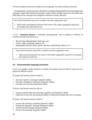 Common European Framework of Reference for Languages: learning, teaching, assessment

  Paralinguistic communication should be carefully distinguished from developed sign
languages, which fall outside the present scope of CEF, though experts in that ﬁeld may
ﬁnd many of its concepts and categories relevant to their concerns.

    Users of the Framework may wish to consider and where appropriate state:

    • which target paralinguistic behaviours the learner will need/be equipped/be required to
      a) recognise and understand b) use.



4.4.5.3 Paratextual features: a similarly ‘paralinguistic’ role is played in relation to
written texts by such devices as:

• illustrations (photographs, drawings, etc.)
• charts, tables, diagrams, ﬁgures, etc.
• typographic features (fonts, pitch, spacing, underlining, layout, etc.)

      Users of the Framework may wish to consider and where appropriate state:

      • which paratextual features the learner will need/be equipped/be required to a) recognise
        and respond to and b) use.



4.5 Communicative language processes

To act as a speaker, writer, listener or reader, the learner must be able to carry out a se-
quence of skilled actions.

To speak, the learner must be able to:

• plan and organise a message (cognitive skills);
• formulate a linguistic utterance (linguistic skills);
• articulate the utterance (phonetic skills).

To write, the learner must be able to:

• organise and formulate the message (cognitive and linguistic skills);
• hand-write or type the text (manual skills) or otherwise transfer the text to writing.

To listen, the learner must be able to:

•     perceive the utterance (auditory phonetic skills);
•     identify the linguistic message (linguistic skills);
•     understand the message (semantic skills);
•     interpret the message (cognitive skills).

90
 