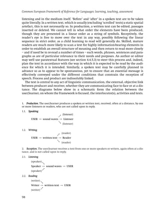 Common European Framework of Reference for Languages: learning, teaching, assessment

listening and in the medium itself. ‘Before’ and ‘after’ in a spoken text are to be taken
quite literally. In a written text, which is usually (excluding ‘scrolled’ texts) a static spatial
artefact, this is not necessarily so. In production, a written text can be edited, passages
inserted or deleted. We cannot tell in what order the elements have been produced,
though they are presented in a linear order as a string of symbols. Receptively, the
reader’s eye is free to move over the text in any way, possibly following the linear
sequence in strict order, as a child learning to read will generally do. Skilled, mature
readers are much more likely to scan a text for highly information-bearing elements in
order to establish an overall structure of meaning and then return to read more closely
– and if need be to re-read a number of times – such words, phrases, sentences and para-
graphs as are of particular relevance to their needs and purposes. An author or editor
may well use paratextual features (see section 4.4.5.3) to steer this process and, indeed,
plan the text in accordance with the way in which it is expected to be read by the audi-
ence for which it is intended. Similarly, a spoken text may be carefully planned in
advance so as to appear to be spontaneous, yet to ensure that an essential message is
effectively conveyed under the different conditions that constrain the reception of
speech. Process and product are indissolubly linked.
   The text is central to any act of linguistic communication, the external, objective link
between producer and receiver, whether they are communicating face to face or at a dis-
tance. The diagrams below show in a schematic form the relation between the
user/learner, on whom the Framework is focused, the interlocutor(s), activities and texts.


1. Production. The user/learner produces a spoken or written text, received, often at a distance, by one
or more listeners or readers, who are not called upon to reply.
1.1.   Speaking
                                   (listener)
         USER → sound waves → Listener
                                   (listener)

1.2. Writing
                                  (reader)
         USER → written text → Reader
                                  (reader)

2. Reception. The user/learner receives a text from one or more speakers or writers, again often at a dis-
tance, and is not called upon to reply.
2.1. Listening
         (speaker)
         Speaker → sound waves → USER
         (speaker)
2.2. Reading
         (writer)
         Writer → written text → USER
         (writer)

98
 