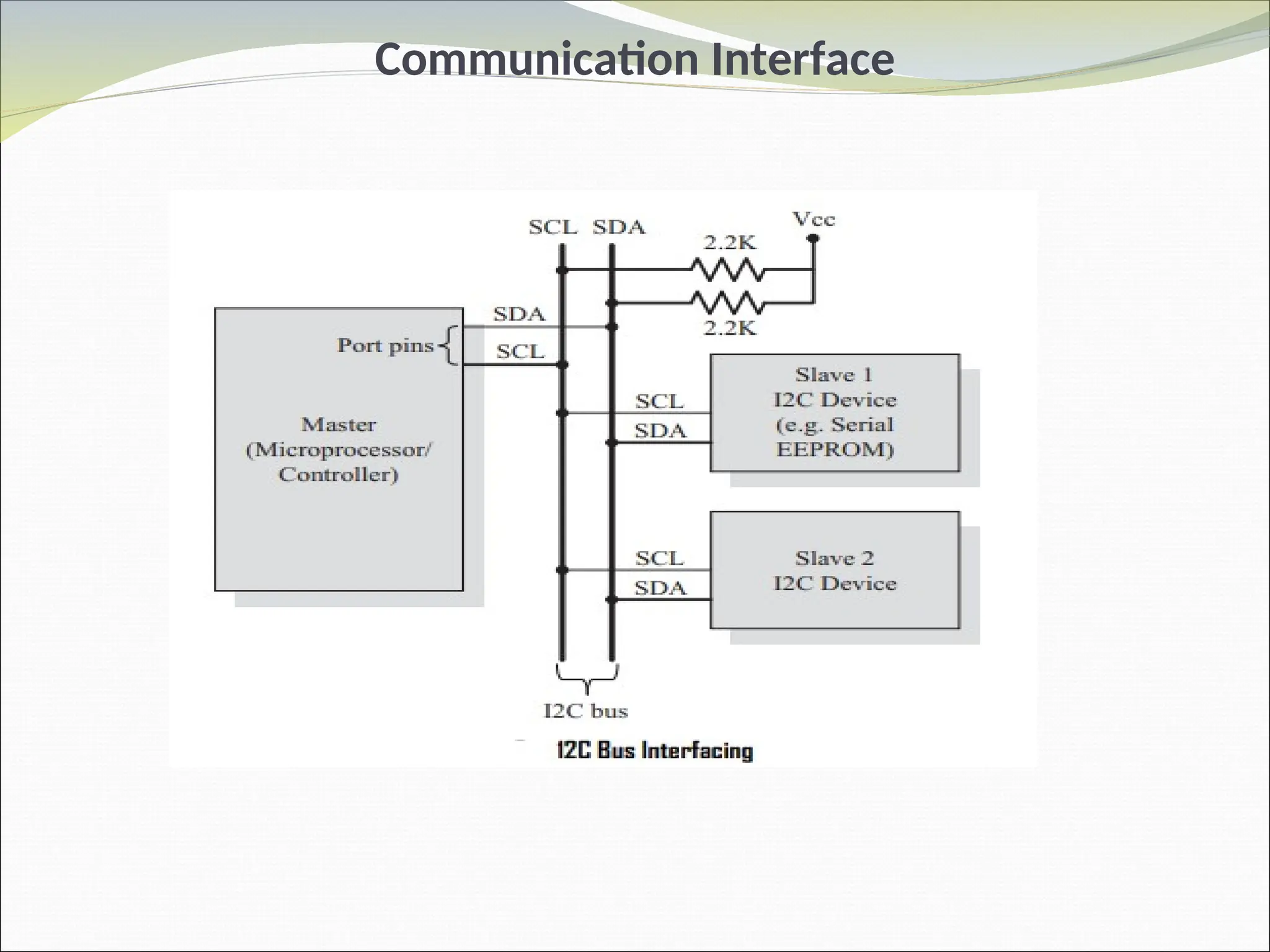 Communication Interface
 