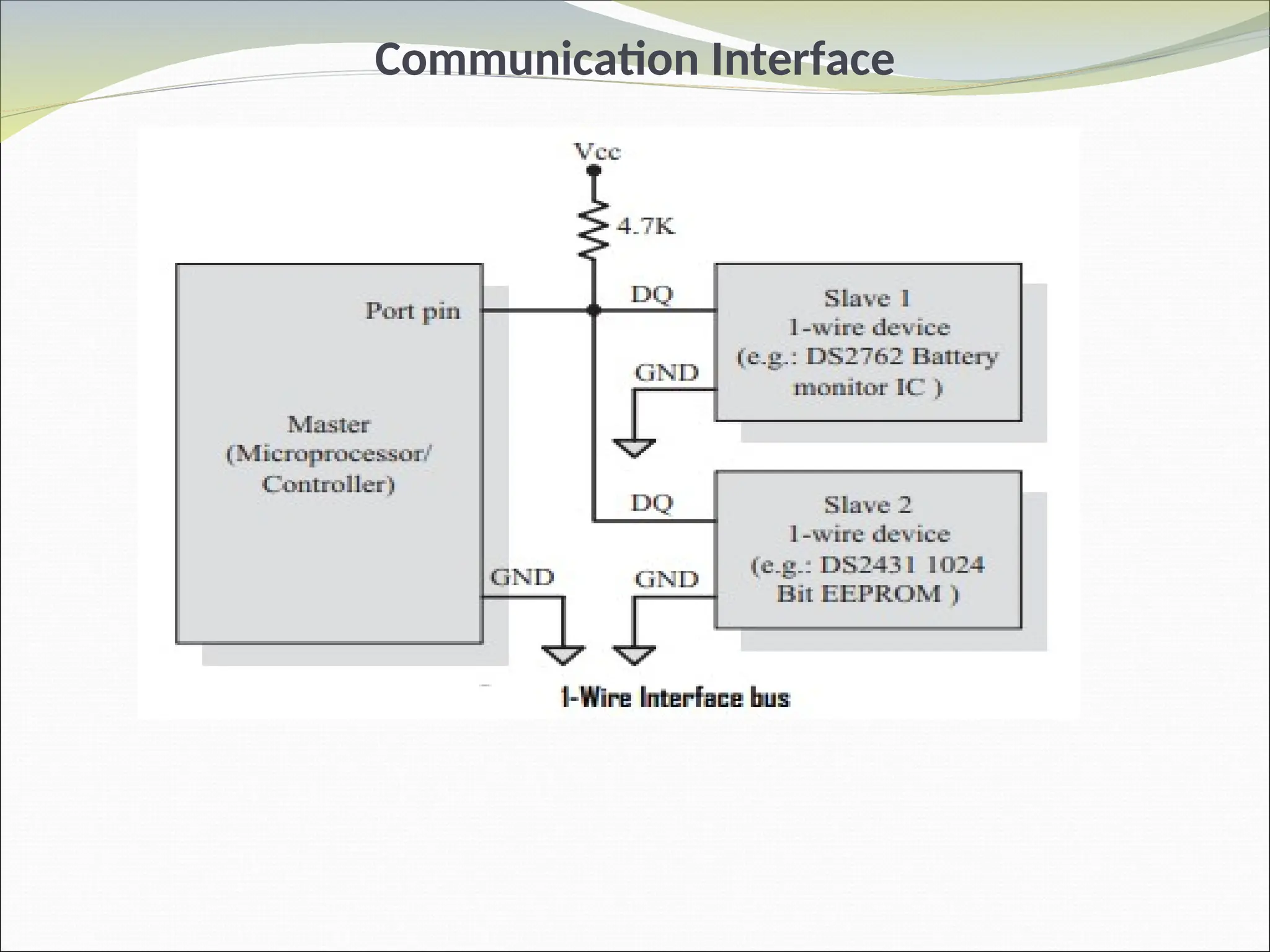 Communication Interface
 