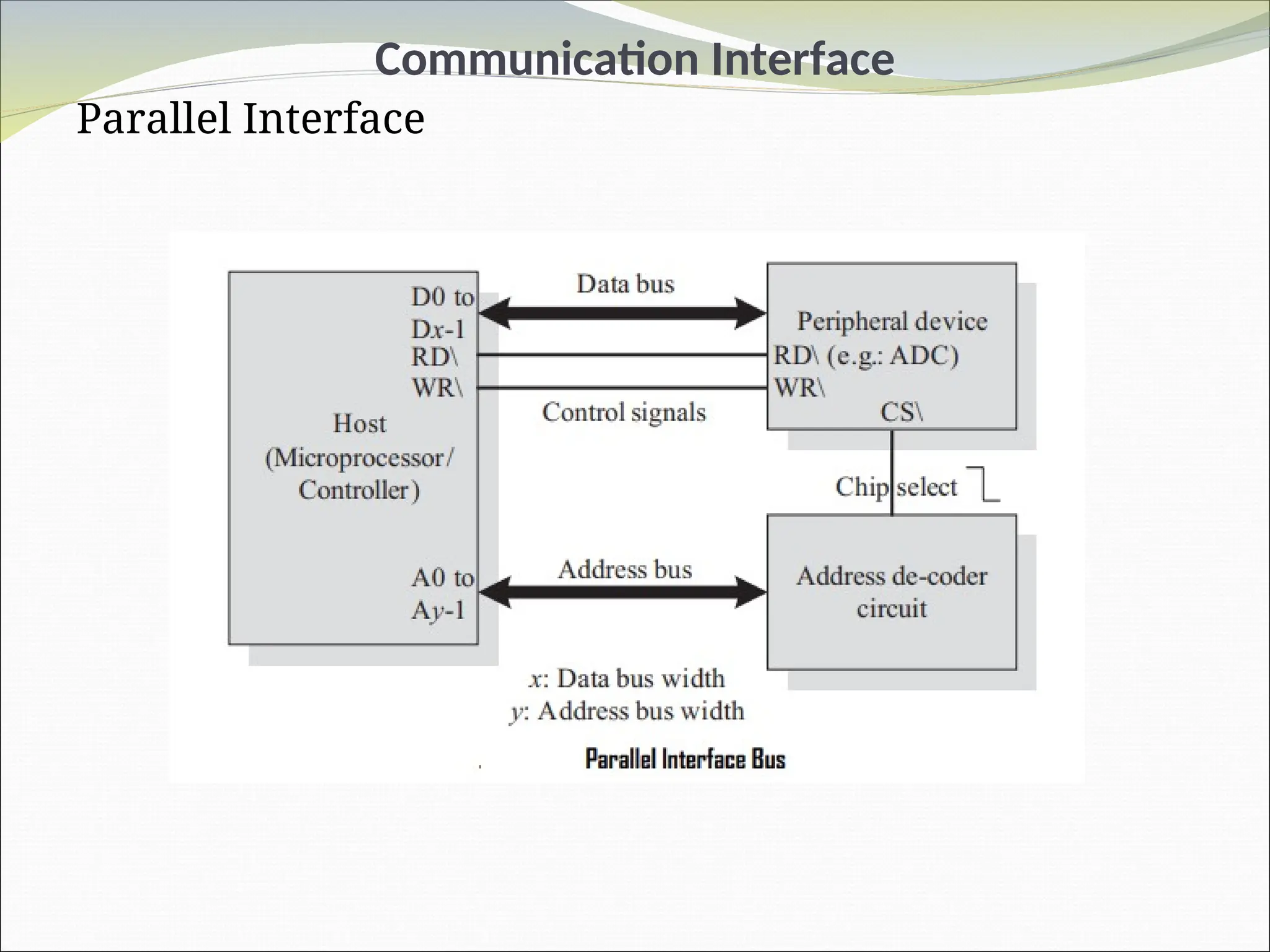 Communication Interface
Parallel Interface
 