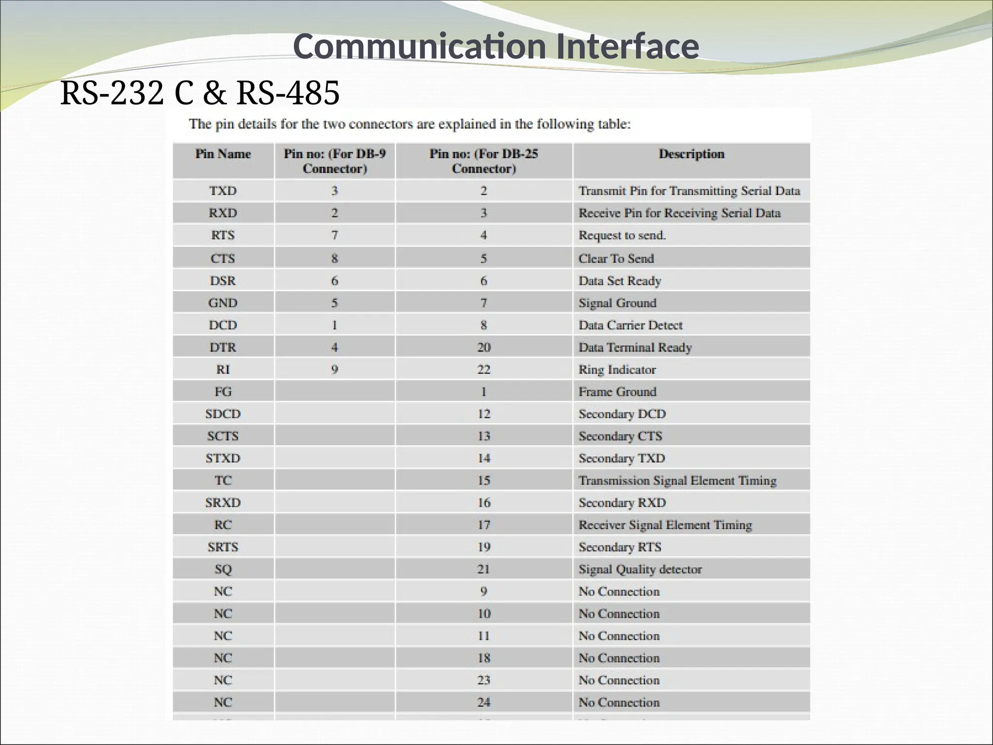 Communication Interface
RS-232 C & RS-485
 
