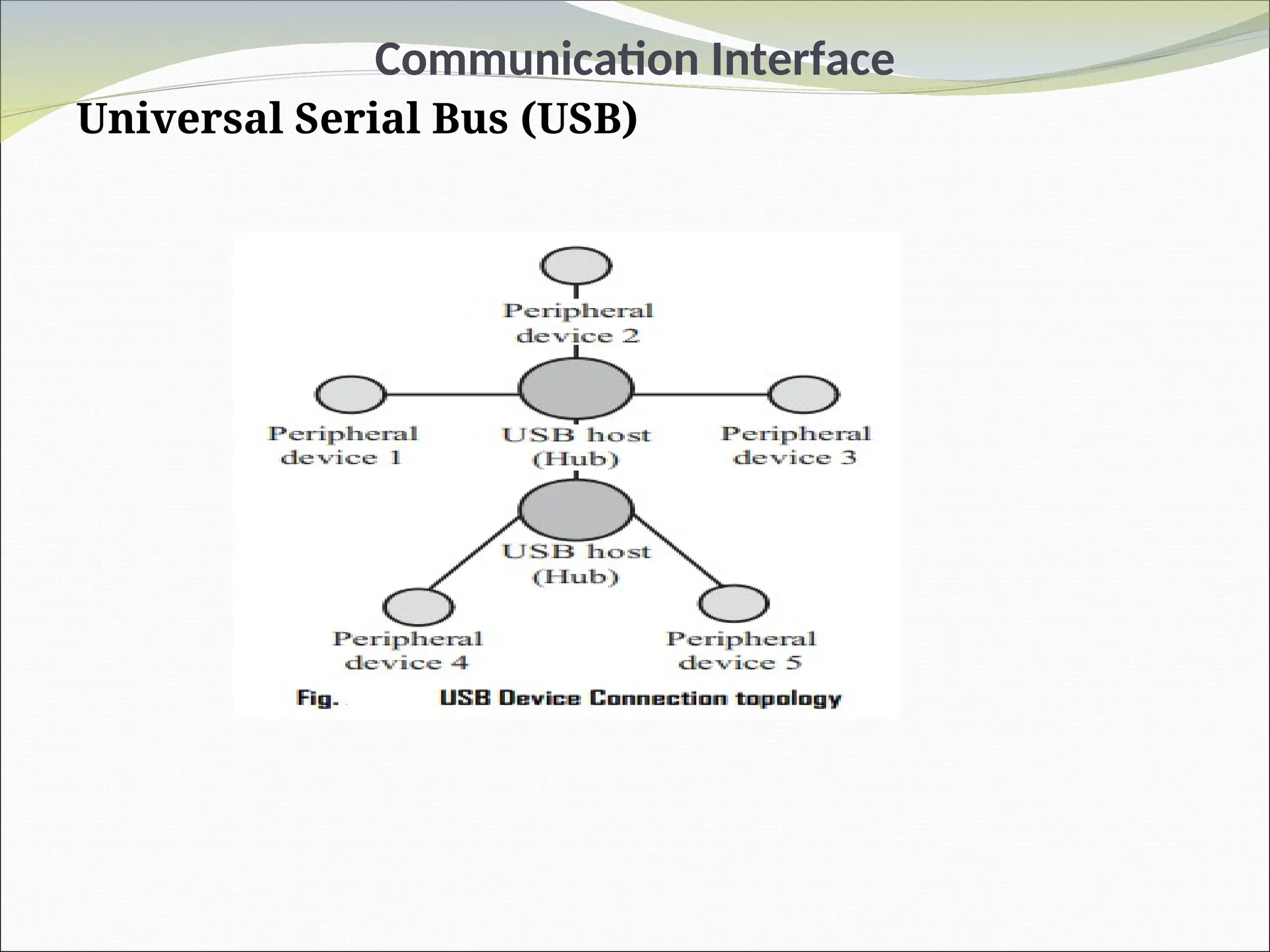 Communication Interface
Universal Serial Bus (USB)
 