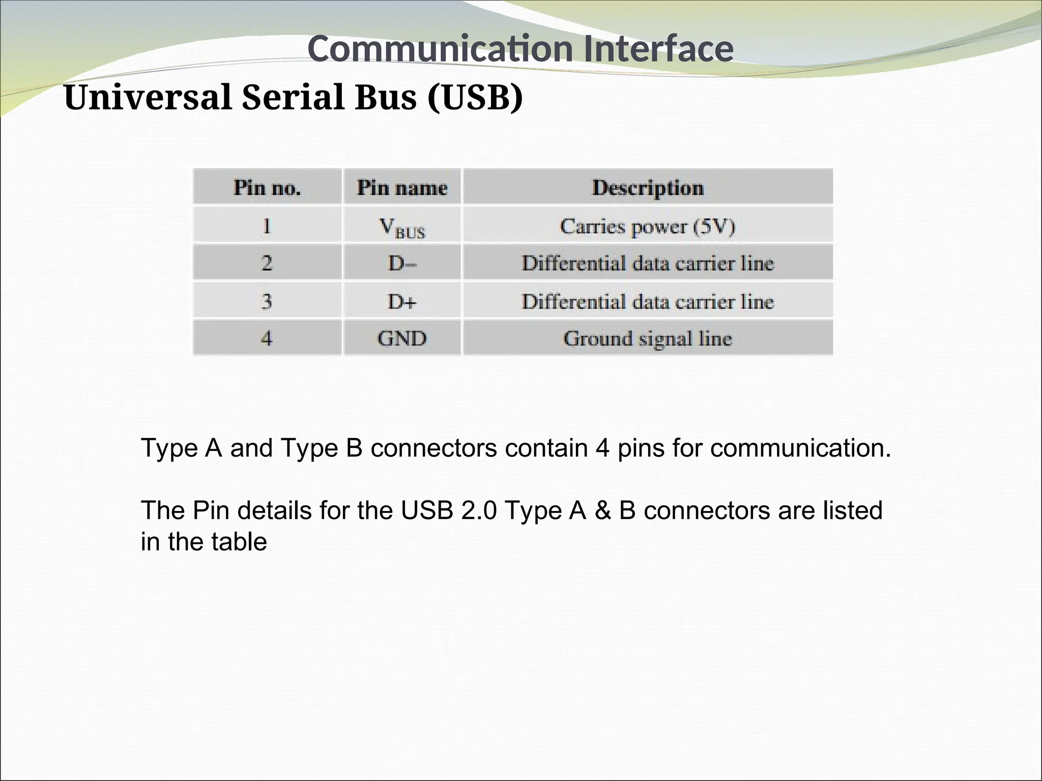 Communication Interface
Universal Serial Bus (USB)
Type A and Type B connectors contain 4 pins for communication.
The Pin details for the USB 2.0 Type A & B connectors are listed
in the table
 