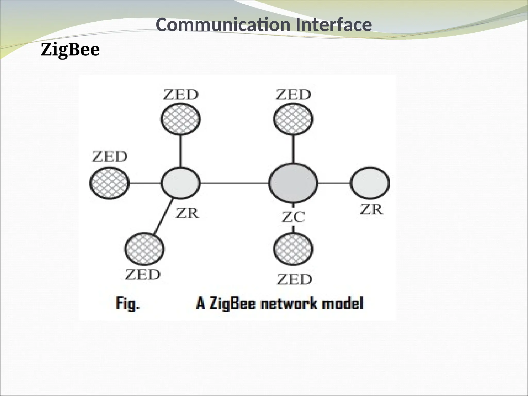 Communication Interface
ZigBee
 