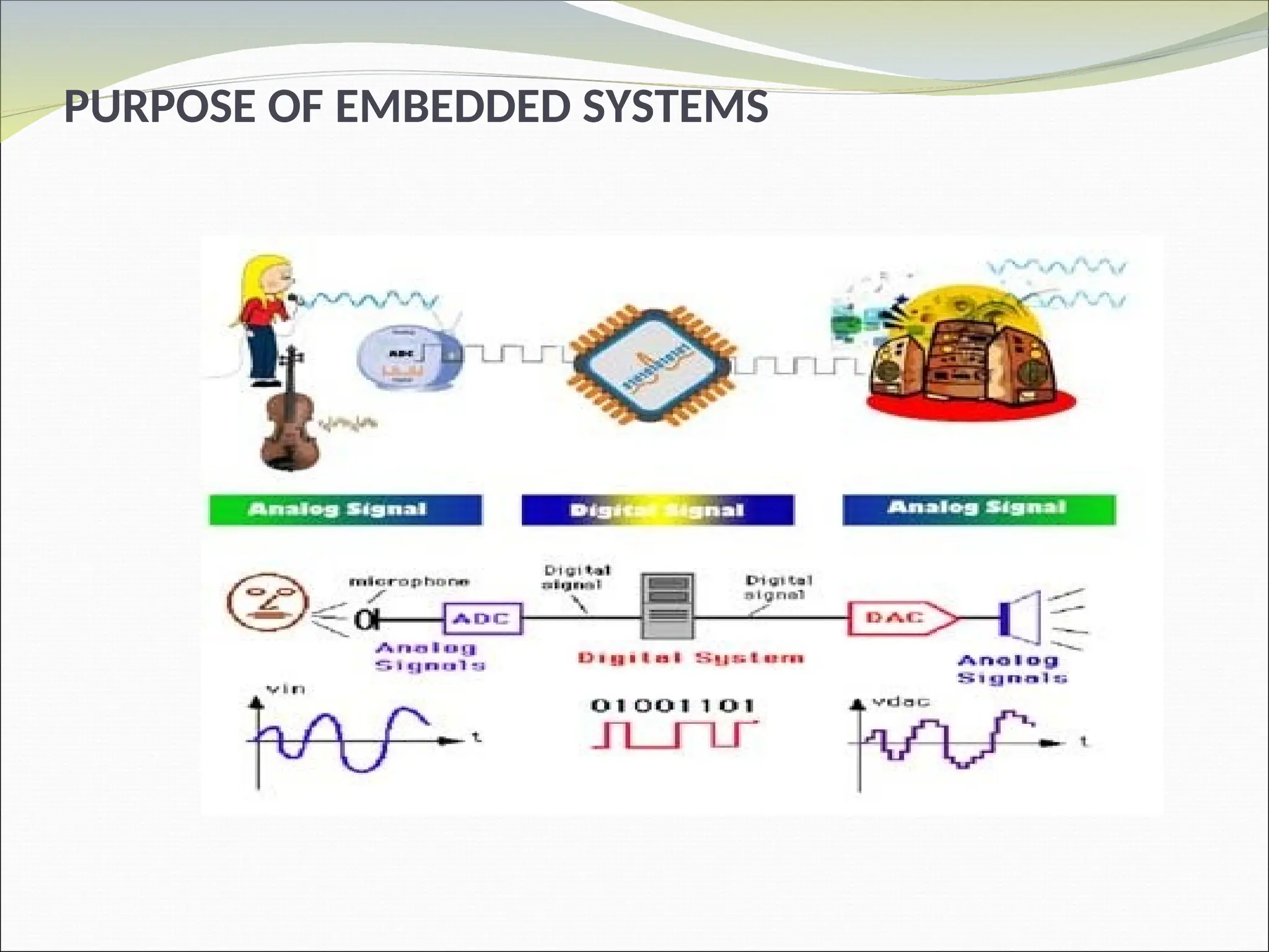 PURPOSE OF EMBEDDED SYSTEMS
 
