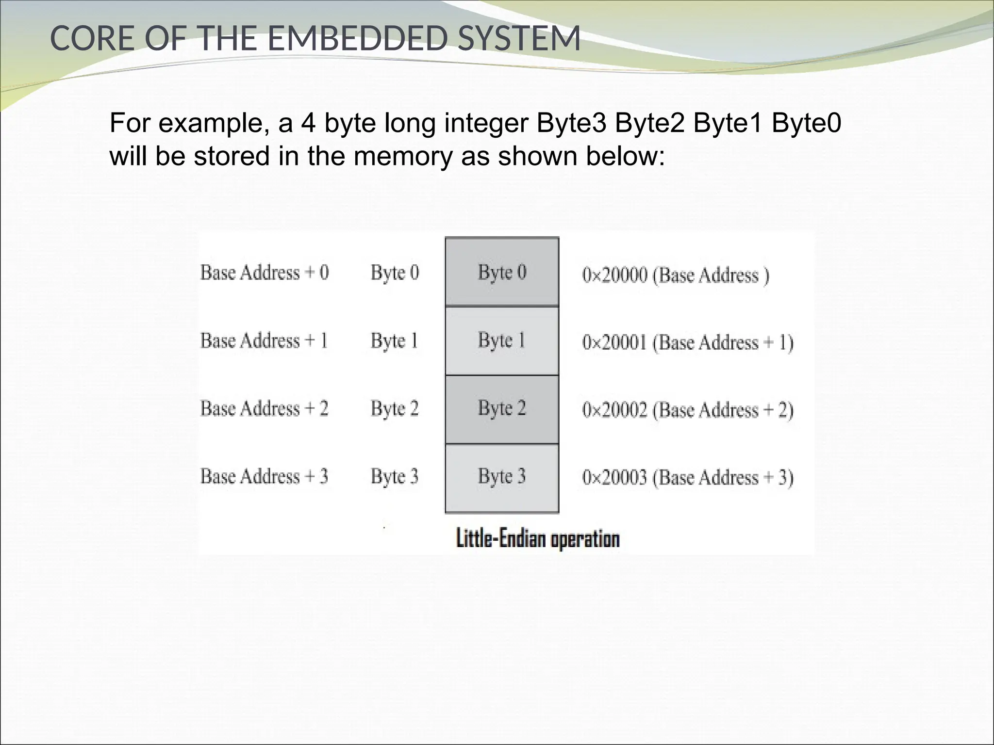 CORE OF THE EMBEDDED SYSTEM
For example, a 4 byte long integer Byte3 Byte2 Byte1 Byte0
will be stored in the memory as shown below:
 