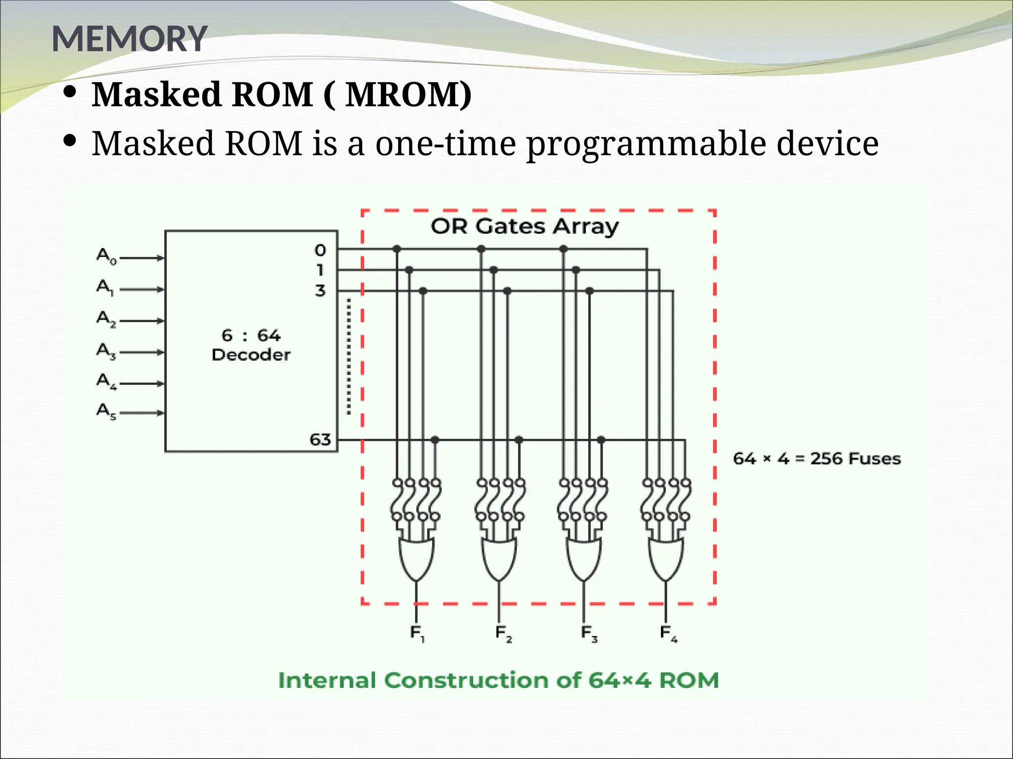 MEMORY
 Masked ROM ( MROM)
 Masked ROM is a one-time programmable device
 