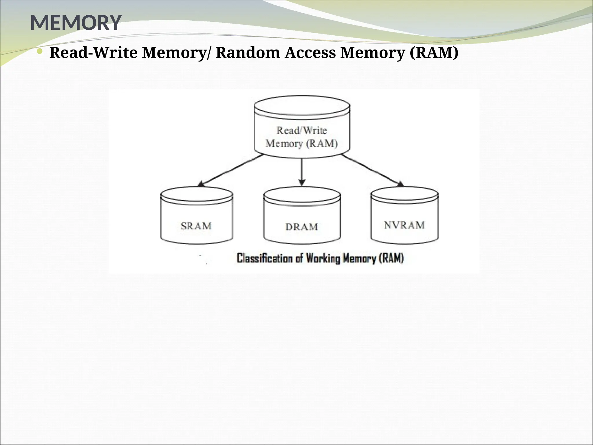 MEMORY
 Read-Write Memory/ Random Access Memory (RAM)
 