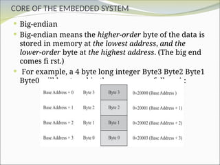 CORE OF THE EMBEDDED SYSTEM
 Big-endian
 Big-endian means the higher-order byte of the data is
stored in memory at the lowest address, and the
lower-order byte at the highest address. (The big end
comes fi rst.)
 For example, a 4 byte long integer Byte3 Byte2 Byte1
Byte0 will be stored in the memory as follows‡ :
 