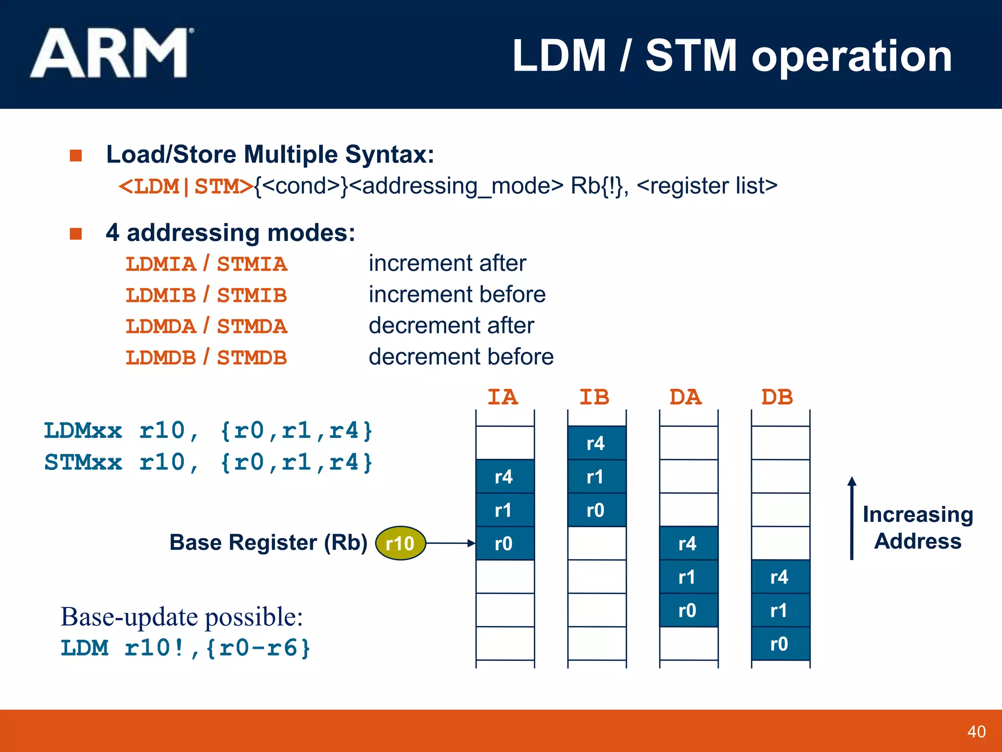 40
TM 40
LDM / STM operation
 Load/Store Multiple Syntax:
<LDM|STM>{<cond>}<addressing_mode> Rb{!}, <register list>
 4 addressing modes:
LDMIA / STMIA increment after
LDMIB / STMIB increment before
LDMDA / STMDA decrement after
LDMDB / STMDB decrement before
IA
r1 Increasing
Address
r4
r0
r1
r4
r0
r1
r4
r0 r1
r4
r0
r10
IB DA DB
LDMxx r10, {r0,r1,r4}
STMxx r10, {r0,r1,r4}
Base Register (Rb)
Base-update possible:
LDM r10!,{r0-r6}
 