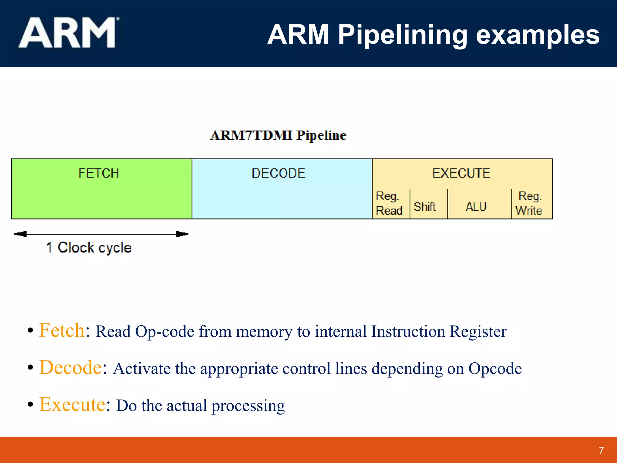 7
TM 7
ARM Pipelining examples
• Fetch: Read Op-code from memory to internal Instruction Register
• Decode: Activate the appropriate control lines depending on Opcode
• Execute: Do the actual processing
 