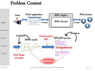 May 15, 2015 Palma et al. | Specification and Detection of Business Process Antipatterns
Problem Context
Web servicesClient applicationUsers
messages messages
BPEL Engine
BPEL Process
Early design
anomalies
BPMN model
Conceptual
mismatch
Antipatterns!
Transformation
gaps
Evolution
Evolution
BPEL4WS process
Context
Related Work
Approach
Experiments
Conclusion
3 of 24
 