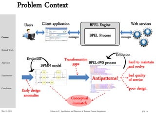 May 15, 2015 Palma et al. | Specification and Detection of Business Process Antipatterns
Early design
anomalies
hard to maintain
and evolve
bad quality
of service
poor design
BPMN model
Conceptual
mismatch
Antipatterns!
Transformation
gaps
Evolution
Evolution
Problem Context
Web servicesClient applicationUsers
messages messages
BPEL Engine
BPEL Process
BPEL4WS process
Context
Related Work
Approach
Experiments
Conclusion
3 of 24
 