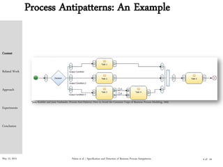 May 15, 2015 Palma et al. | Specification and Detection of Business Process Antipatterns
Process Antipatterns: An Example
*Jana Koehler and Jussi Vanhatalo, Process Anti-Patterns: How to Avoid the Common Traps of Business Process Modeling, 2005
Context
Related Work
Approach
Experiments
Conclusion
4 of 24
 