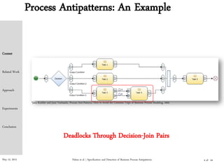 May 15, 2015 Palma et al. | Specification and Detection of Business Process Antipatterns
Process Antipatterns: An Example
Deadlocks Through Decision-Join Pairs
Context
Related Work
Approach
Experiments
Conclusion
4 of 24
*Jana Koehler and Jussi Vanhatalo, Process Anti-Patterns: How to Avoid the Common Traps of Business Process Modeling, 2005
 