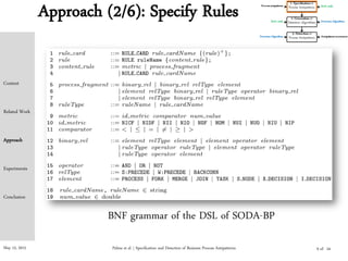 May 15, 2015
Approach (2/6): Specify Rules
Palma et al. | Specification and Detection of Business Process Antipatterns
BNF grammar of the DSL of SODA-BP
Context
Related Work
Approach
Experiments
Conclusion
9 of 24
 