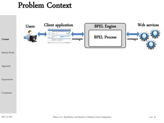 May 15, 2015
Web servicesClient applicationUsers
messages messages
BPEL Engine
BPEL Process
Problem Context
Context
Related Work
Approach
Experiments
Conclusion
3 of 24Palma et al. | Specification and Detection of Business Process Antipatterns
 