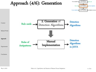 May 15, 2015 Palma et al. | Specification and Detection of Business Process Antipatterns
Approach (4/6): Generation
2. Generation of
Detection AlgorithmsRule cards
Detection
Algorithms
Manual
Implementation
Rules of
Antipatterns
Detection
Algorithms
in JAVA
Context
Related Work
Approach
Experiments
Conclusion
11 of 24
 