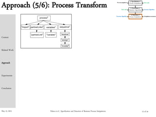 May 15, 2015
Approach (5/6): Process Transform
Palma et al. | Specification and Detection of Business Process Antipatterns
Context
Related Work
Approach
Experiments
Conclusion
12 of 24
 