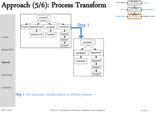 May 15, 2015
Approach (5/6): Process Transform
Palma et al. | Specification and Detection of Business Process Antipatterns
Step 1
Step 1: An automatic transformation to abstract process
Step 2: Semantically equivalent process mappable to our language
Context
Related Work
Approach
Experiments
Conclusion
12 of 24
 