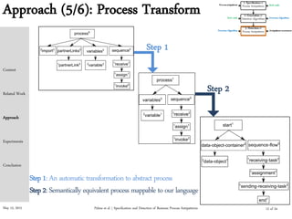 May 15, 2015
Approach (5/6): Process Transform
Palma et al. | Specification and Detection of Business Process Antipatterns
Step 1
Step 2
Step 1: An automatic transformation to abstract process
Step 2: Semantically equivalent process mappable to our language
Context
Related Work
Approach
Experiments
Conclusion
12 of 24
 