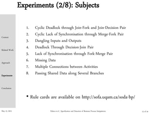 May 15, 2015
Experiments (2/8): Subjects
Palma et al. | Specification and Detection of Business Process Antipatterns
1. Cyclic Deadlock through Join-Fork and Join-Decision Pair
2. Cyclic Lack of Synchronisation through Merge-Fork Pair
3. Dangling Inputs and Outputs
4. Deadlock Through Decision-Join Pair
5. Lack of Synchronisation through Fork-Merge Pair
6. Missing Data
7. Multiple Connections between Activities
8. Passing Shared Data along Several Branches
• Rule cards are available on http://sofa.uqam.ca/soda-bp/
Context
Related Work
Approach
Experiments
Conclusion
15 of 24
 