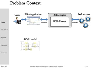 May 15, 2015 Palma et al. | Specification and Detection of Business Process Antipatterns
Problem Context
Web servicesClient applicationUsers
messages messages
BPEL Engine
BPEL Process
BPMN model
Context
Related Work
Approach
Experiments
Conclusion
3 of 24
 