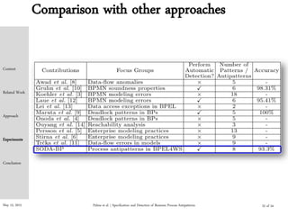 May 15, 2015
Comparison with other approaches
Palma et al. | Specification and Detection of Business Process Antipatterns
Context
Related Work
Approach
Experiments
Conclusion
22 of 24
 