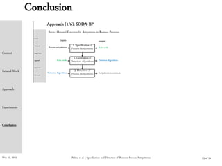 May 15, 2015
Conclusion
Palma et al. | Specification and Detection of Business Process Antipatterns
Context
Related Work
Approach
Experiments
Conclusion
23 of 24
 