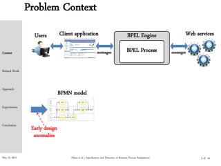 May 15, 2015 Palma et al. | Specification and Detection of Business Process Antipatterns
Problem Context
Web servicesClient applicationUsers
messages messages
BPEL Engine
BPEL Process
Early design
anomalies
BPMN model
Context
Related Work
Approach
Experiments
Conclusion
3 of 24
 