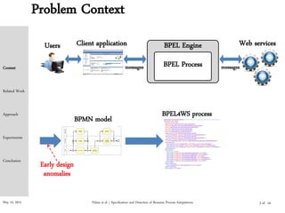 May 15, 2015 Palma et al. | Specification and Detection of Business Process Antipatterns
Problem Context
Web servicesClient applicationUsers
messages messages
BPEL Engine
BPEL Process
Early design
anomalies
BPMN model
BPEL4WS process
Context
Related Work
Approach
Experiments
Conclusion
3 of 24
 
