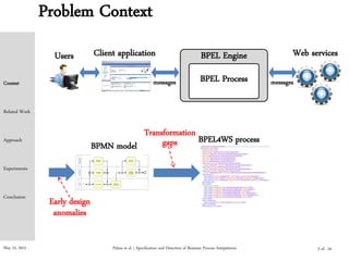 May 15, 2015 Palma et al. | Specification and Detection of Business Process Antipatterns
Problem Context
Web servicesClient applicationUsers
messages messages
BPEL Engine
BPEL Process
Early design
anomalies
BPMN model
Transformation
gaps BPEL4WS process
Context
Related Work
Approach
Experiments
Conclusion
3 of 24
 
