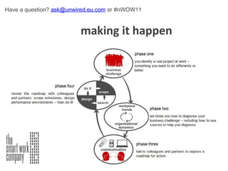 making it happen Have a question?  [email_address]  or #nWOW11 