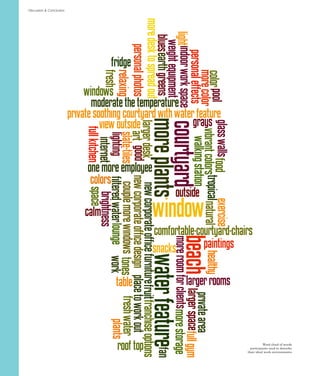 Discussion & Conclusion




                                     Word cloud of words
                            participants used to describe
                          their ideal work environments
 