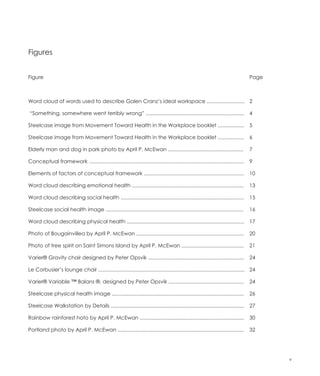 Figures


Figure                                                                                                                             Page



Word cloud of words used to describe Galen Cranz’s ideal workspace .......................... 2

“Something, somewhere went terribly wrong” .................................................................... 4

Steelcase image from Movement Toward Health in the Workplace booklet ..................                                            5

Steelcase image from Movement Toward Health in the Workplace booklet ..................                                            6

Elderly man and dog in park photo by April P. McEwan ....................................................                          7

Conceptual framework ...........................................................................................................   9

Elements of factors of conceptual framework .....................................................................                  10

Word cloud describing emotional health .............................................................................               13

Word cloud describing social health .....................................................................................          15

Steelcase social health image ...............................................................................................      16

Word cloud describing physical health .................................................................................            17

Photo of Bougainvillea by April P. McEwan ..........................................................................               20

Photo of tree spirit on Saint Simons Island by April P. McEwan ...........................................                         21

Varier® Gravity chair designed by Peter Opsvik ..................................................................                  24

Le Corbusier’s lounge chair ..................................................................................................... 24

Varier® Variable ™ Balans ®, designed by Peter Opsvik ....................................................                         24

Steelcase physical health image ...........................................................................................        26

Steelcase Walkstation by Details ............................................................................................      27

Rainbow rainforest hoto by April P. McEwan ........................................................................                30

Portland photo by April P. McEwan .......................................................................................          32




                                                                                                                                          v
 
