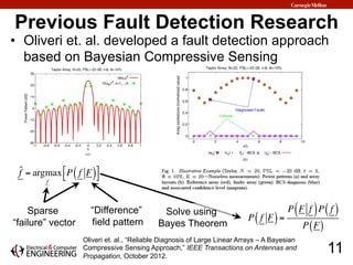 Previous Fault Detection Research
•  Oliveri et. al. developed a fault detection approach
based on Bayesian Compressive Se...