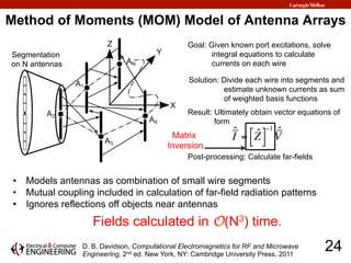 Method of Moments (MOM) Model of Antenna Arrays
•  Models antennas as combination of small wire segments
•  Mutual couplin...