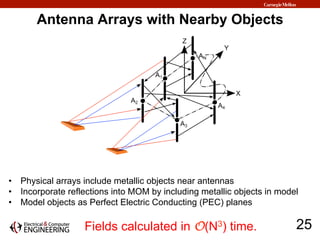 Antenna Arrays with Nearby Objects
•  Physical arrays include metallic objects near antennas
•  Incorporate reflections in...