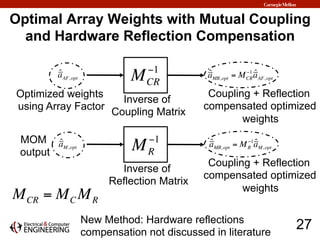 Optimal Array Weights with Mutual Coupling
and Hardware Reflection Compensation
27
MCR
−1 ˆaMR,opt = MCR
−1 ˆaAF,opt
ˆaAF,...