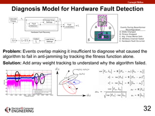Diagnosis Model for Hardware Fault Detection
32
Problem: Events overlap making it insufficient to diagnose what caused the...